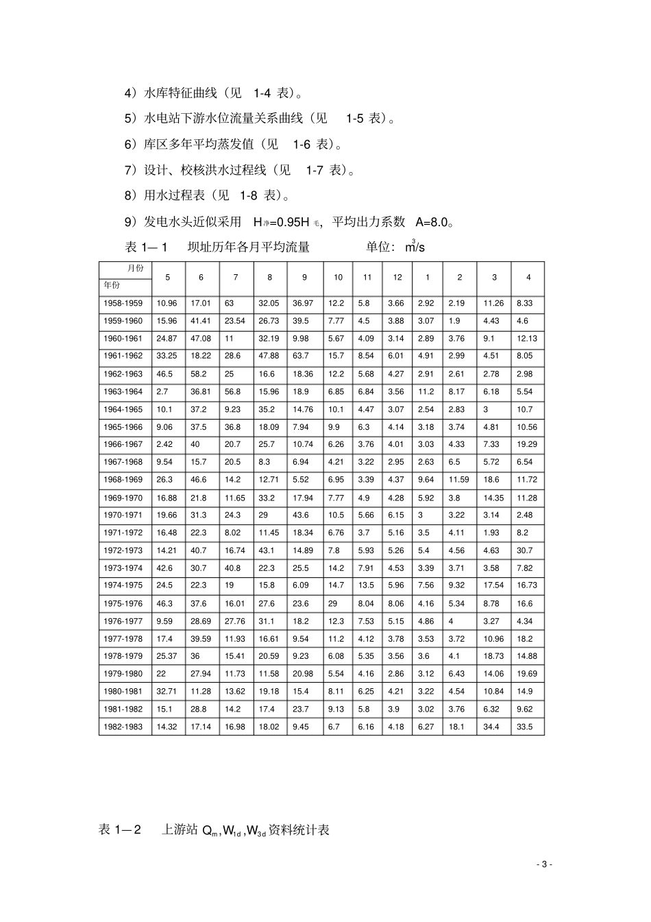 课程设计水力计算分析_第3页
