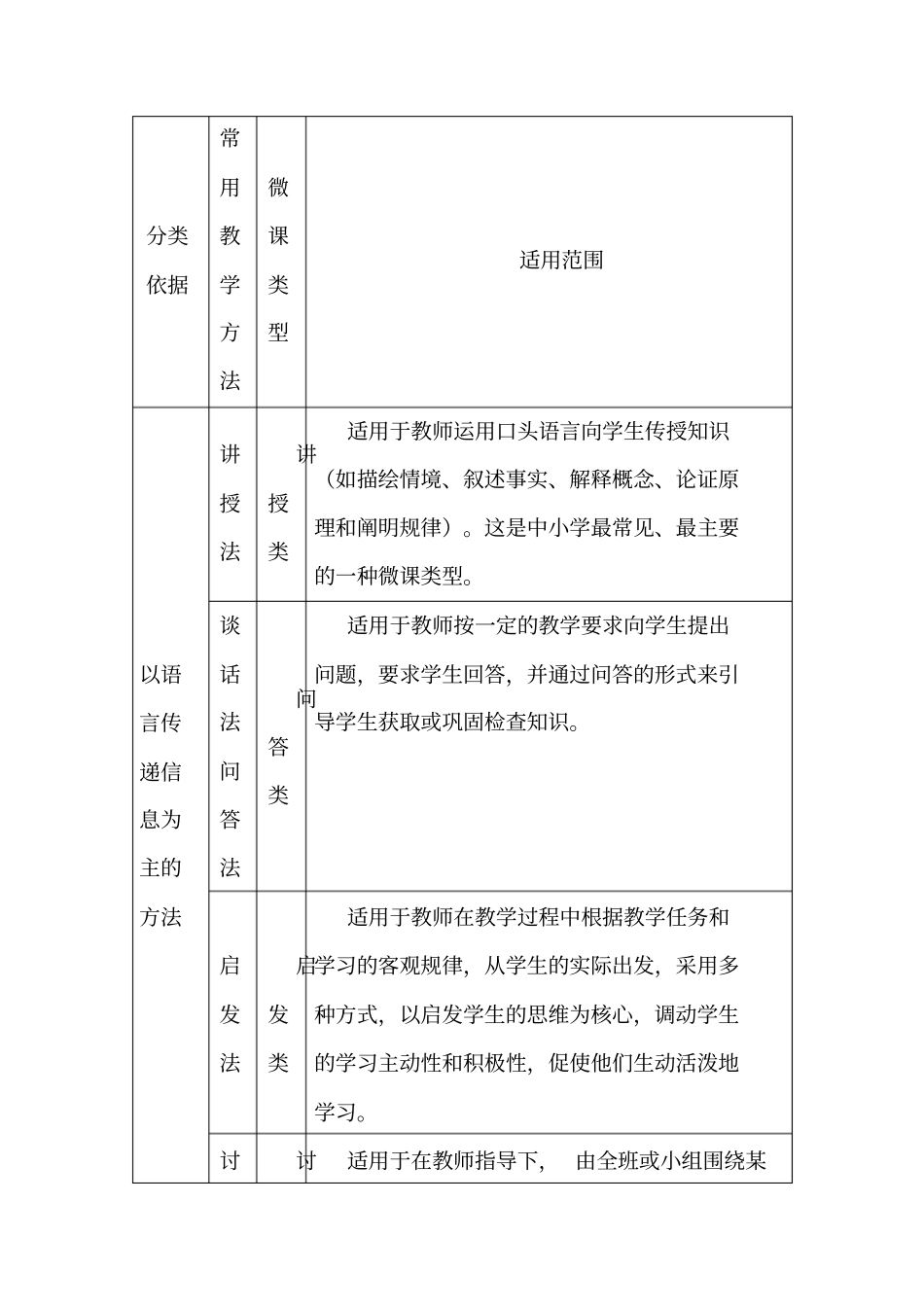 谈一谈你对微课的理解_第3页