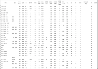 谷类食物营养成分