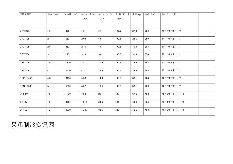 谷轮压缩机标准尺寸参数易迅制冷资讯网_第3页