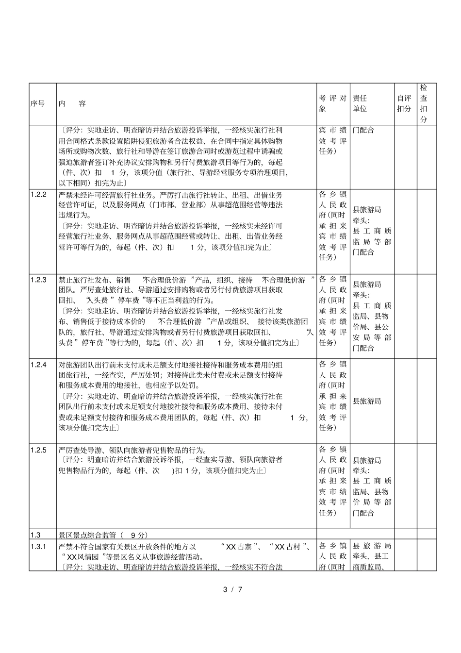 象州旅游场突出问题综合治理工作考评细则试行001_第3页