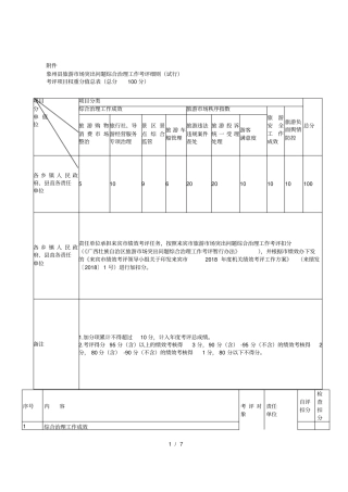 象州旅游场突出问题综合治理工作考评细则试行001