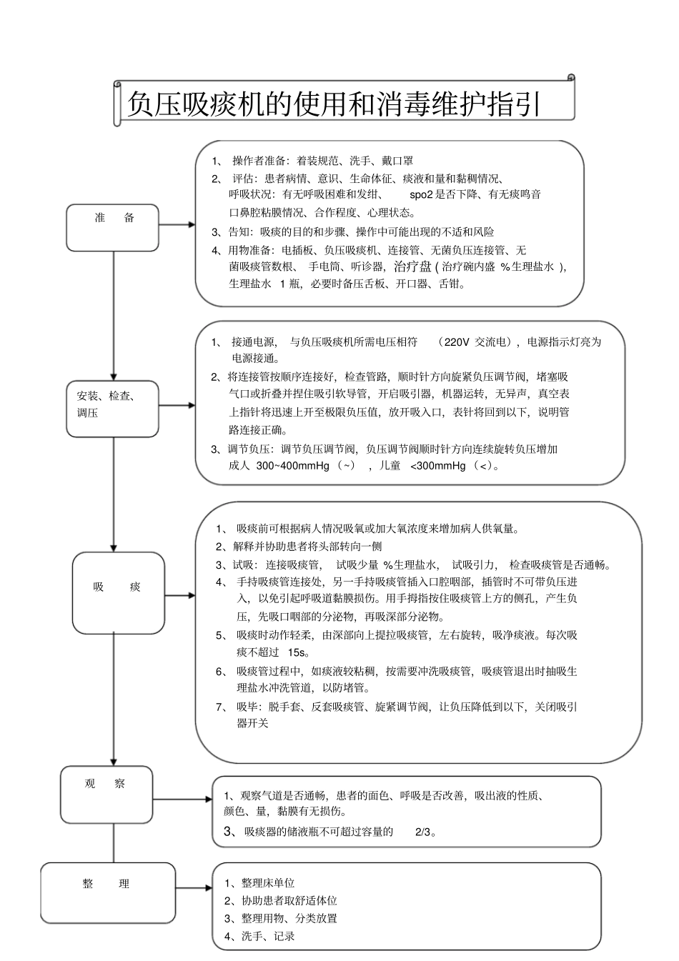 负压吸痰机的使用及消毒维护指引_第1页