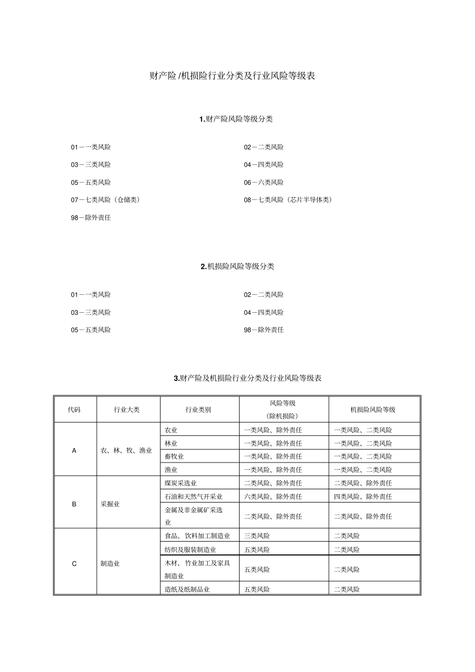 财产险分类分析_第1页