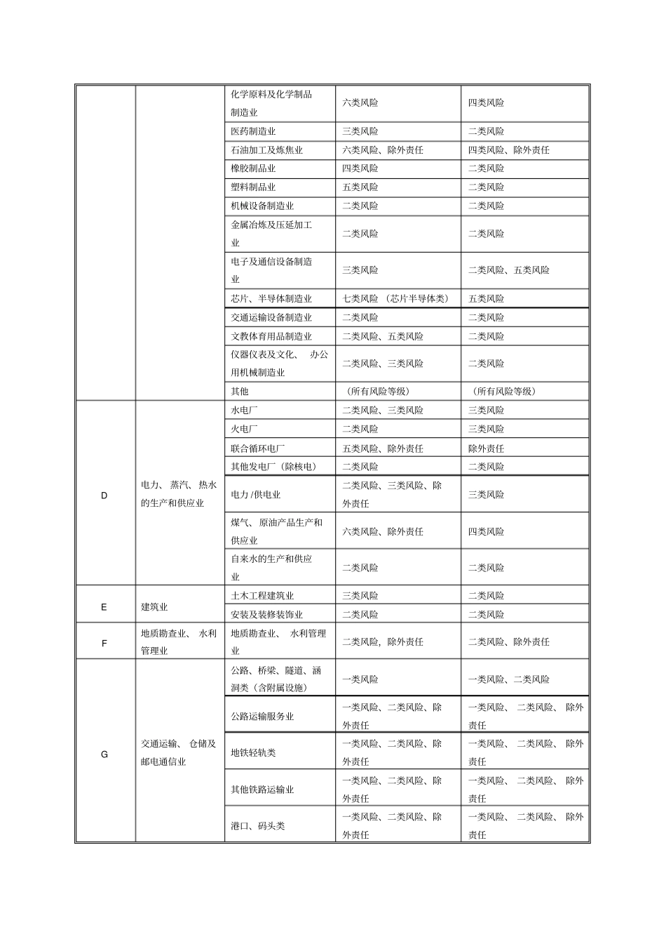财产险分类分析_第2页