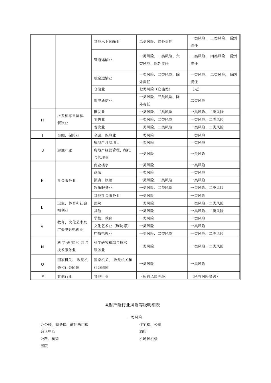 财产险分类分析_第3页