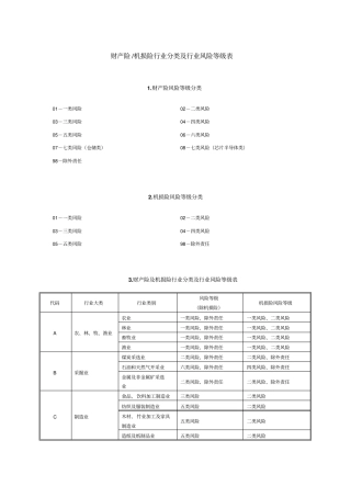财产险分类分析