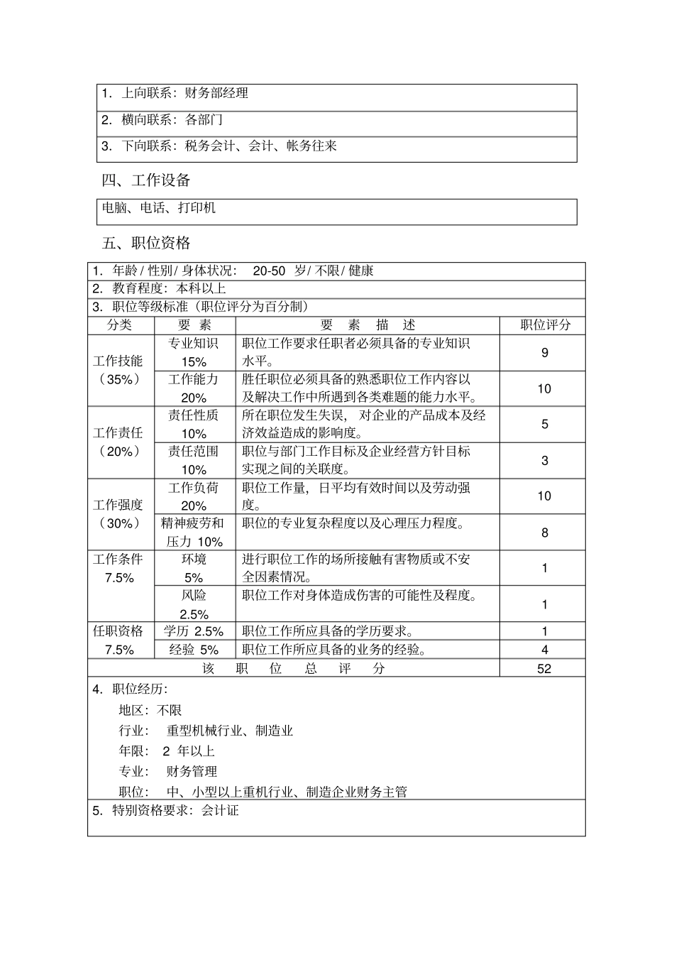 财务主管职位说明书_第2页