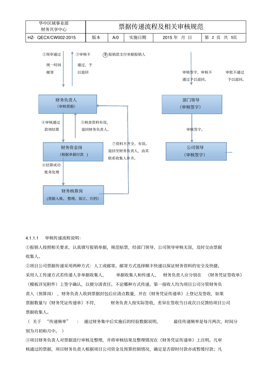 财务共享中心票据传递规范_第2页