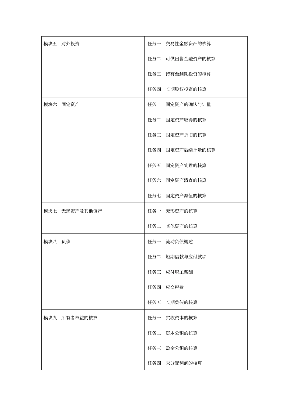 财务会计课程标准_第3页