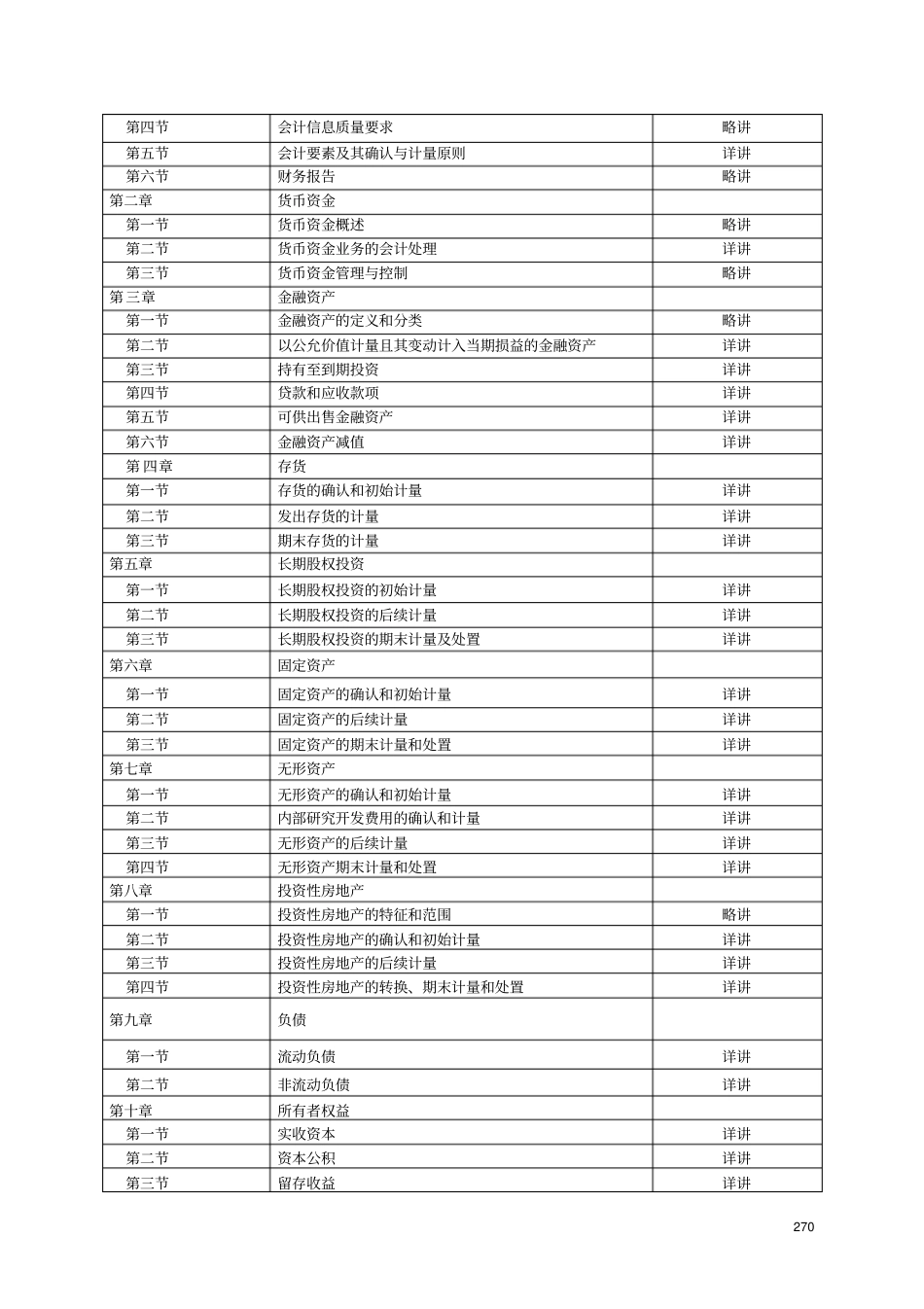 财务会计课程教学标准_第3页