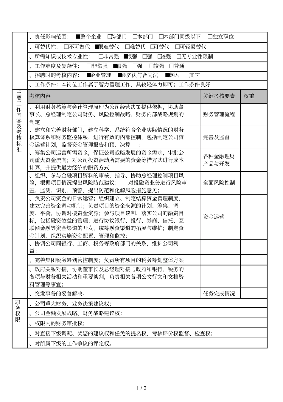 财务副总经理岗位说明书_第2页