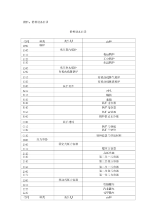 特种设备代码目录