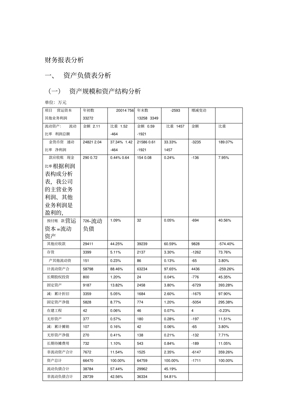 财务报表分析报告案例分析94528_第1页