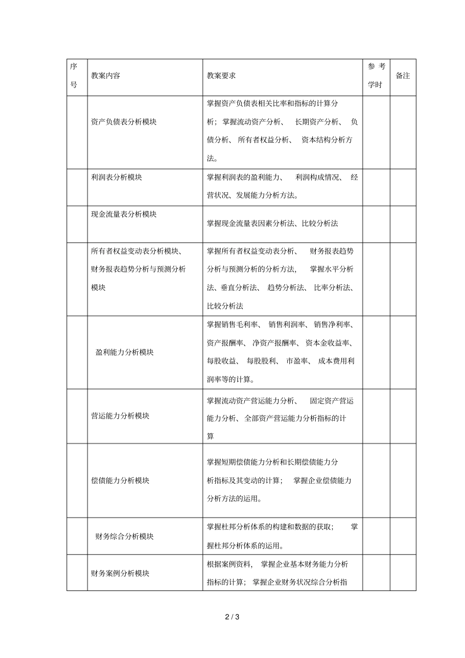 财务报表分析试验实训教学大纲_第2页