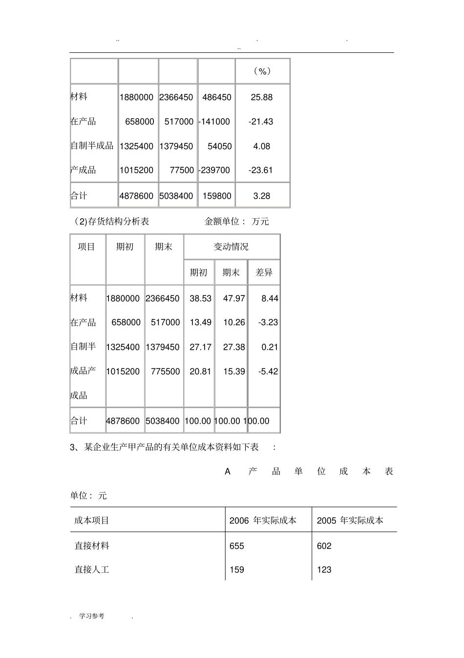 财务报表分析复习题__大题答案_第3页