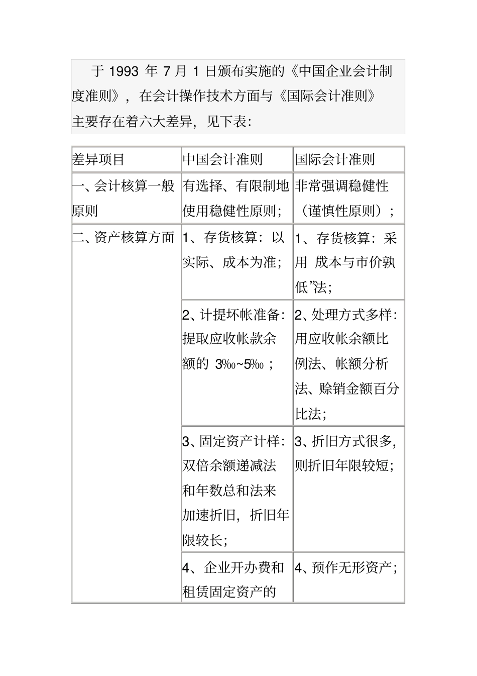 财务报表审计_第2页