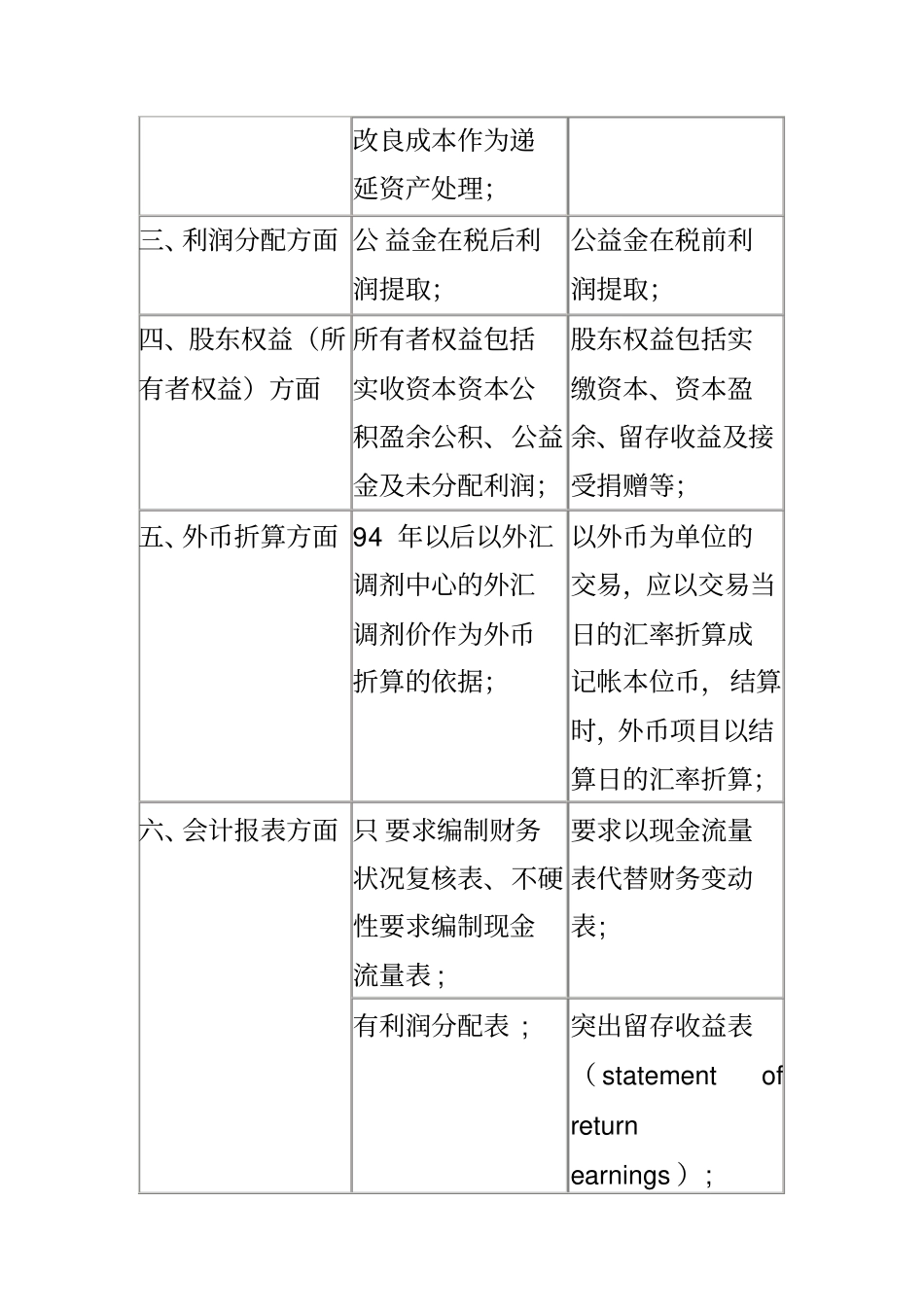 财务报表审计_第3页