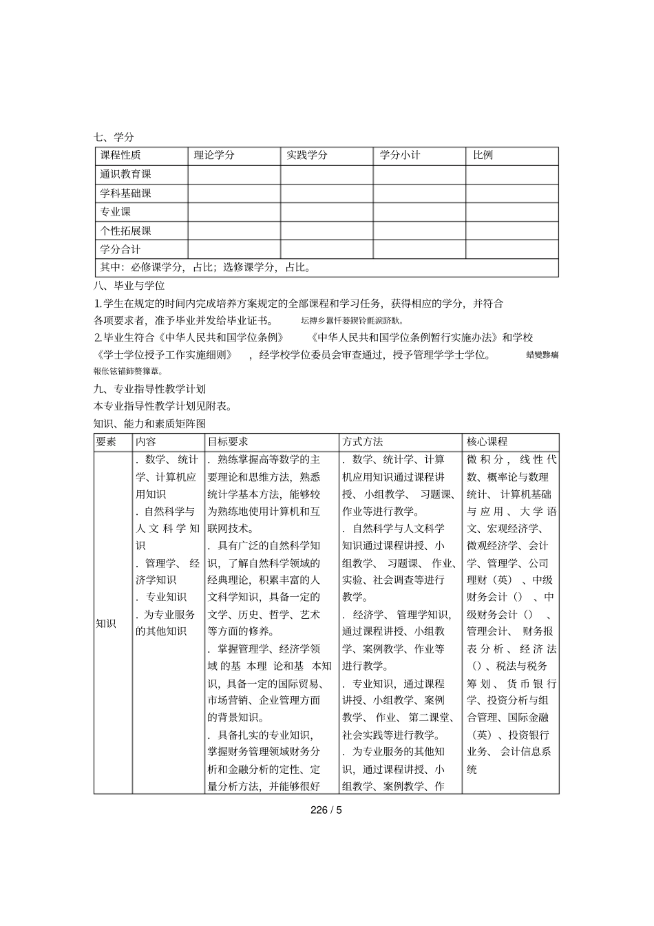 财务管理专业培养方案_第3页