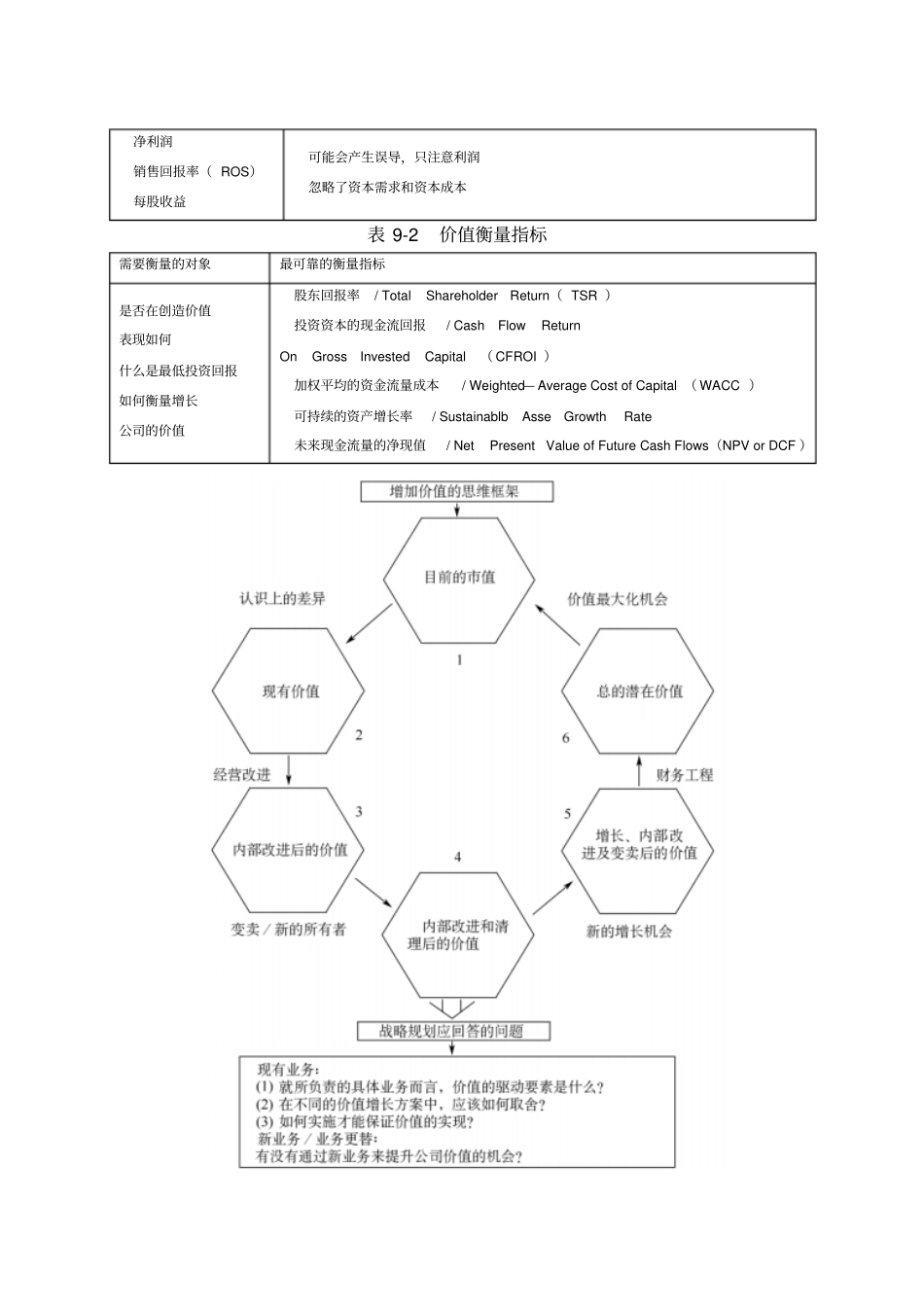 财务管理咨询工具30_第3页