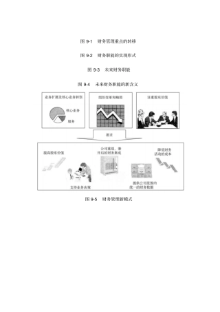 财务管理咨询工具30