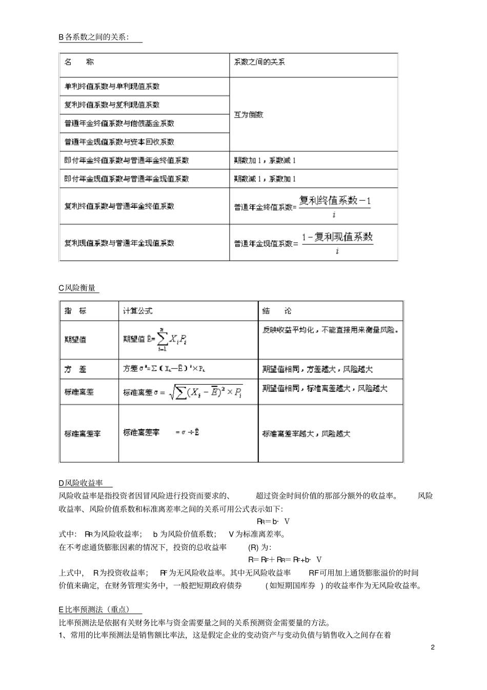 财务管理公式汇总_第2页
