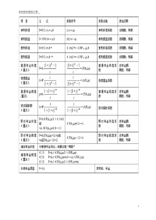 财务管理公式汇总