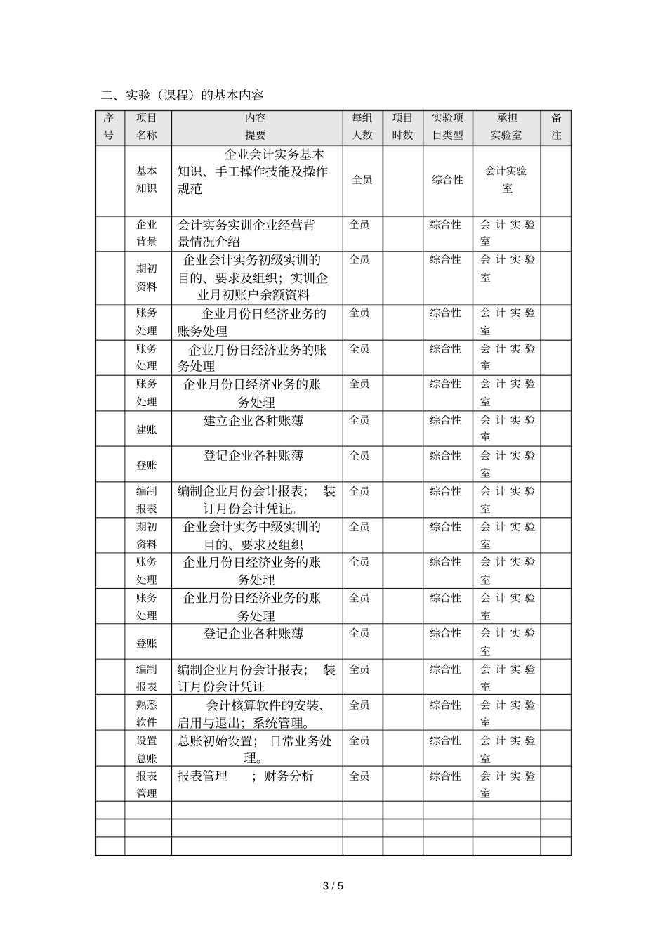 财务管理模拟试验课程试验教学大纲_第3页