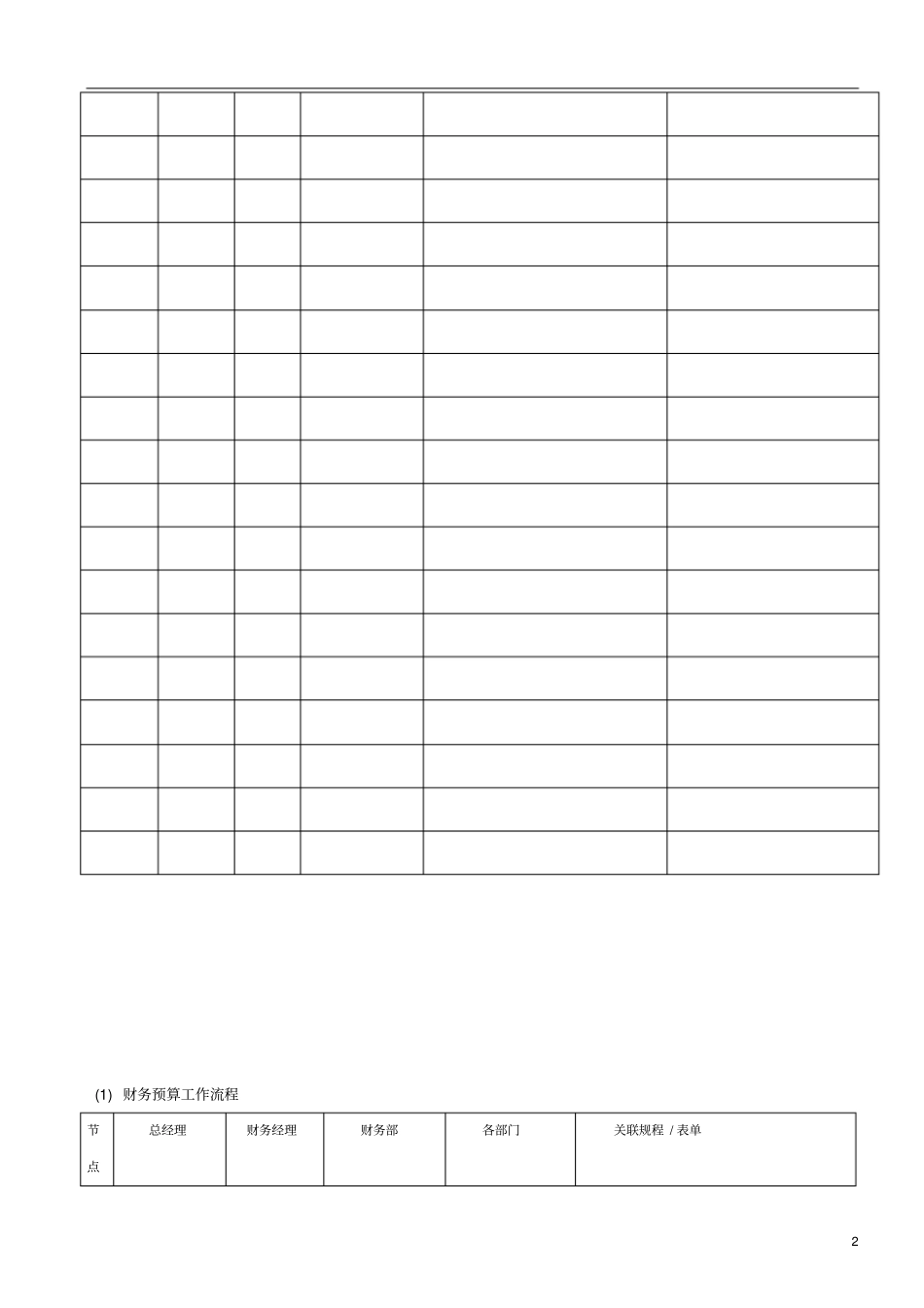 财务管理程序_第2页