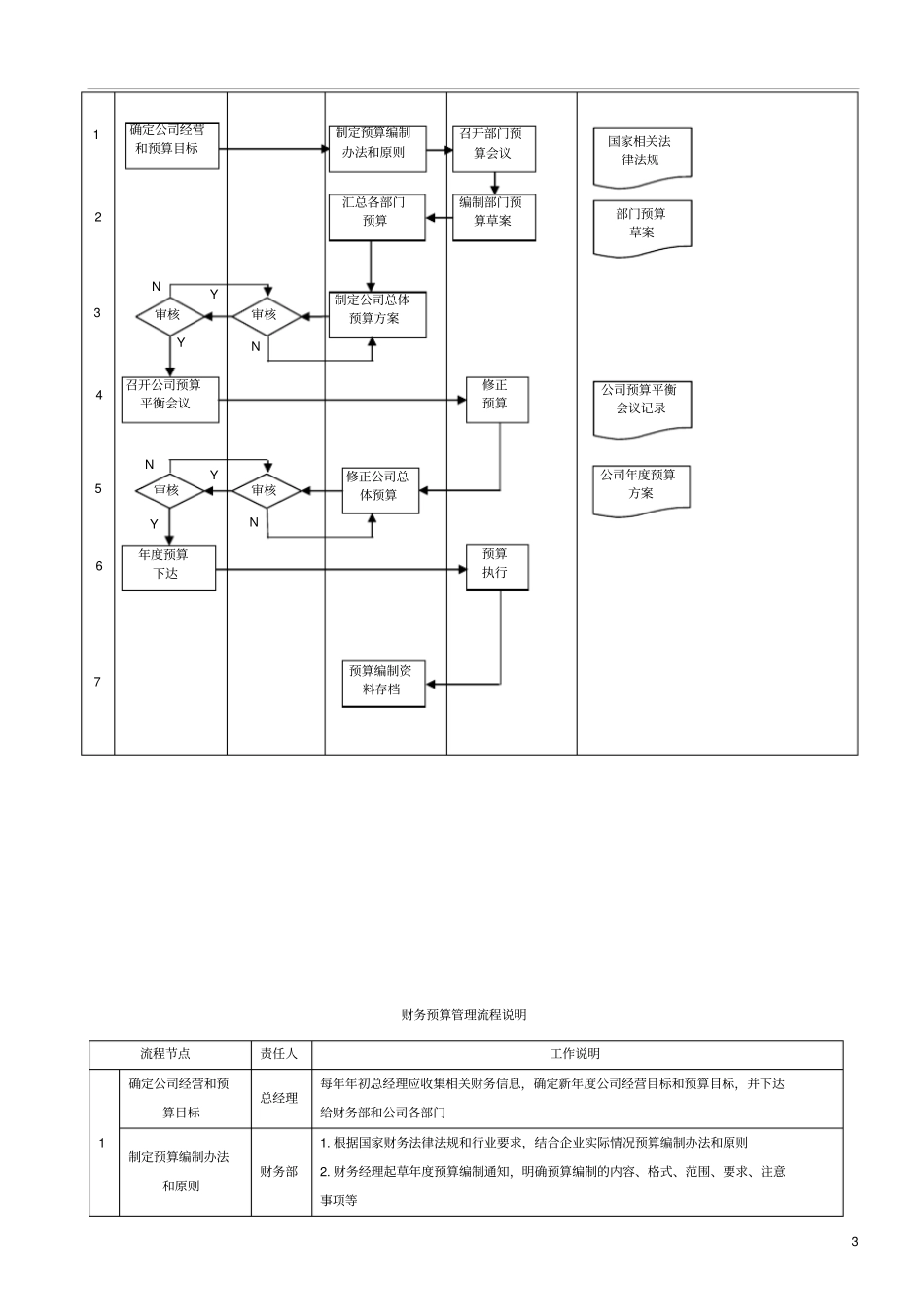 财务管理程序_第3页