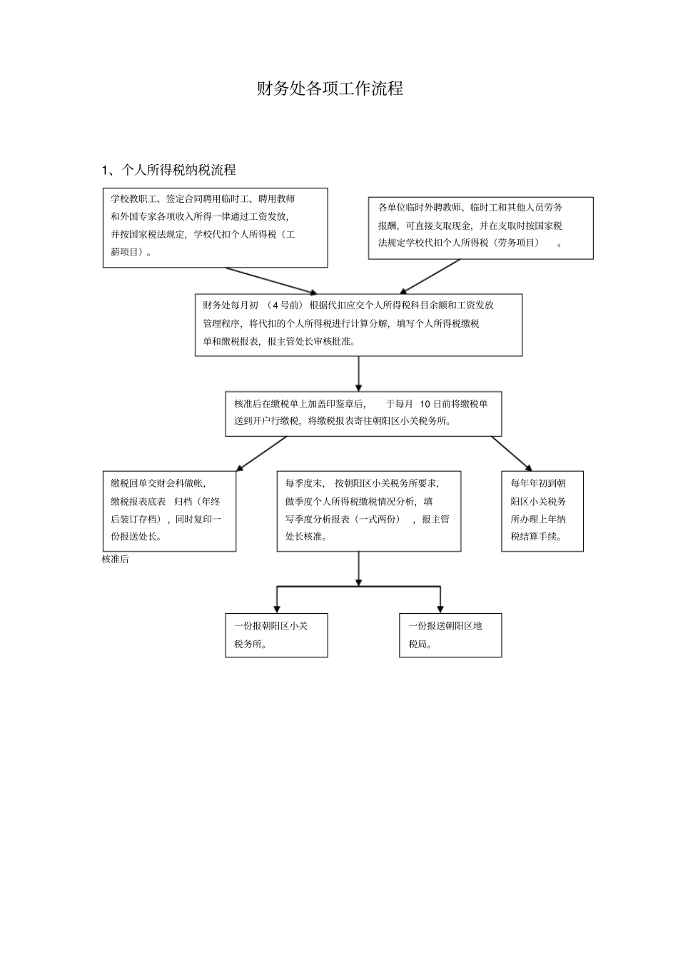 财务管理财务处各项工作流程56_第1页