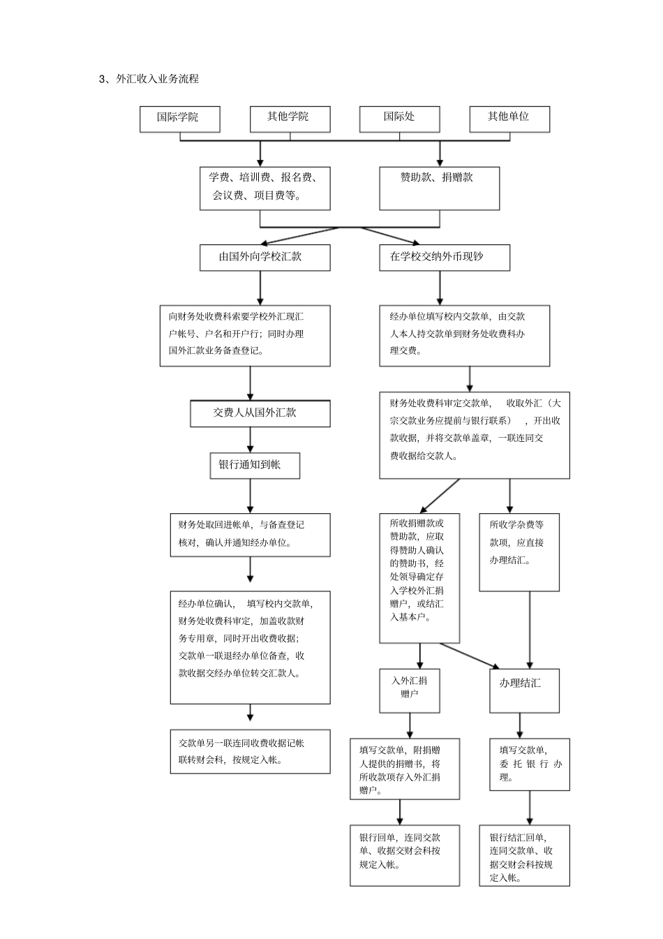 财务管理财务处各项工作流程56_第3页