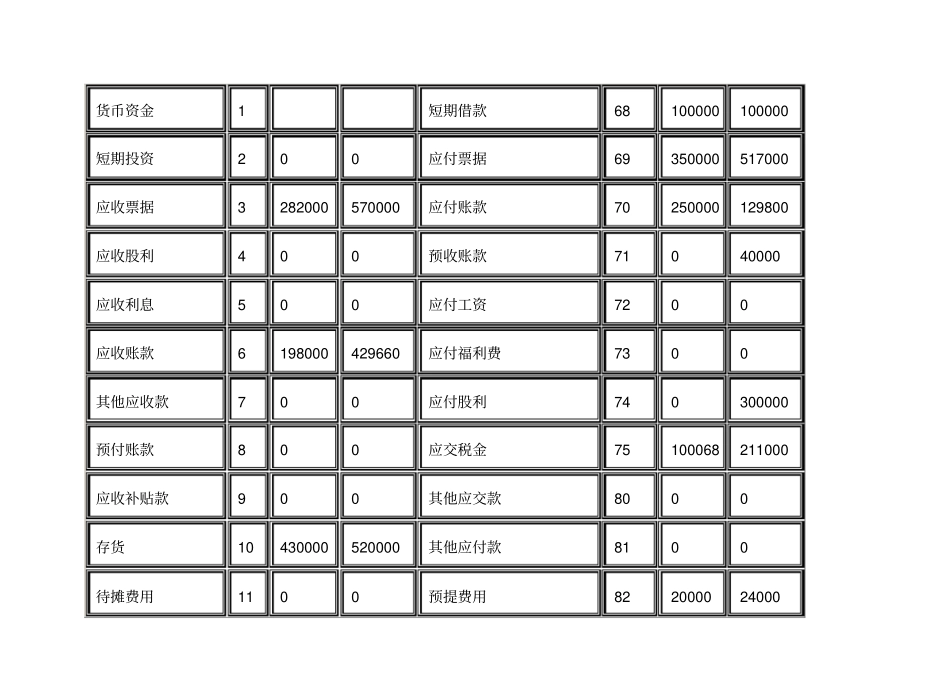 财务综合分析案例_第2页