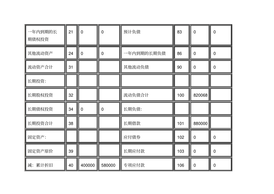 财务综合分析案例_第3页