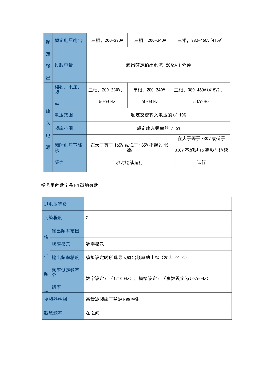 松下VF-7F变频说明书_第2页