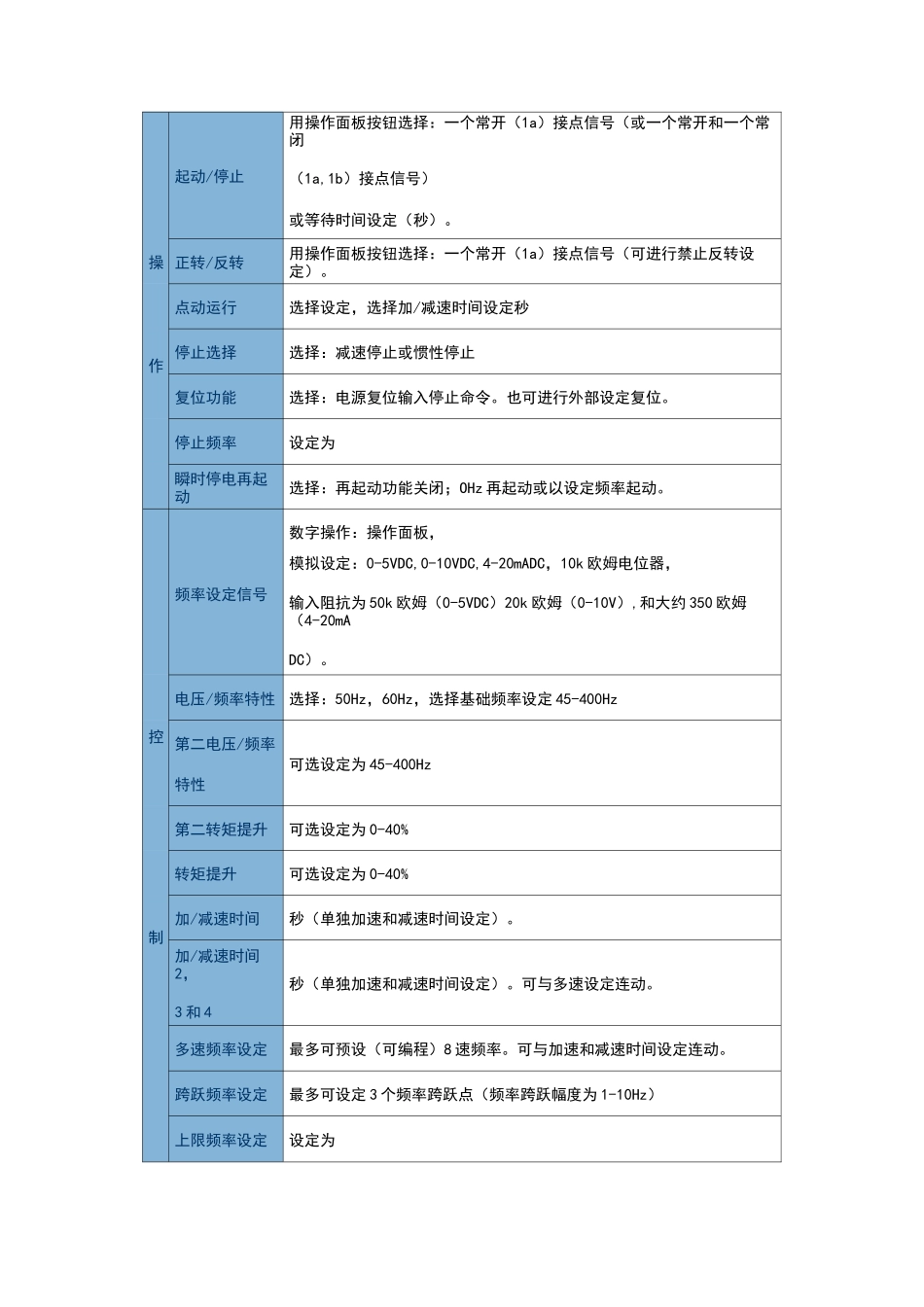 松下VF-7F变频说明书_第3页