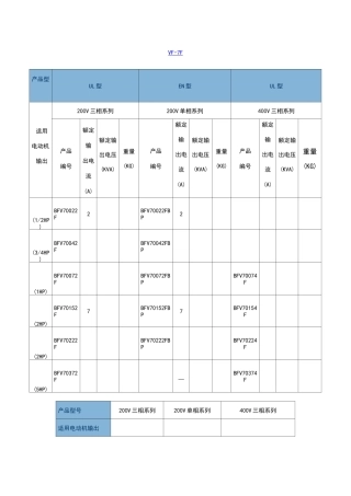 松下VF-7F变频说明书