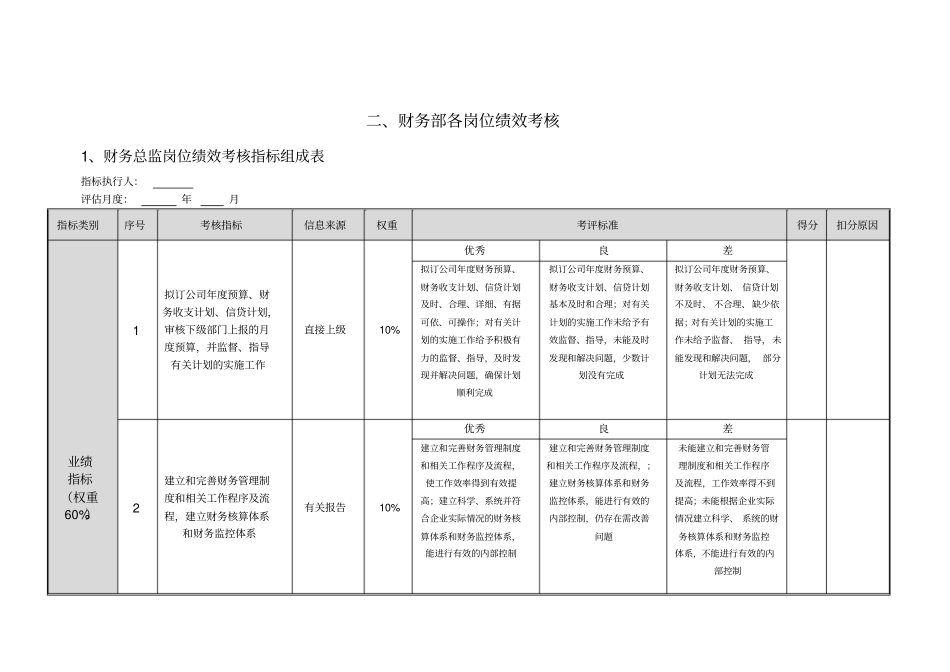 财务部岗位绩效考核管理制度_第3页