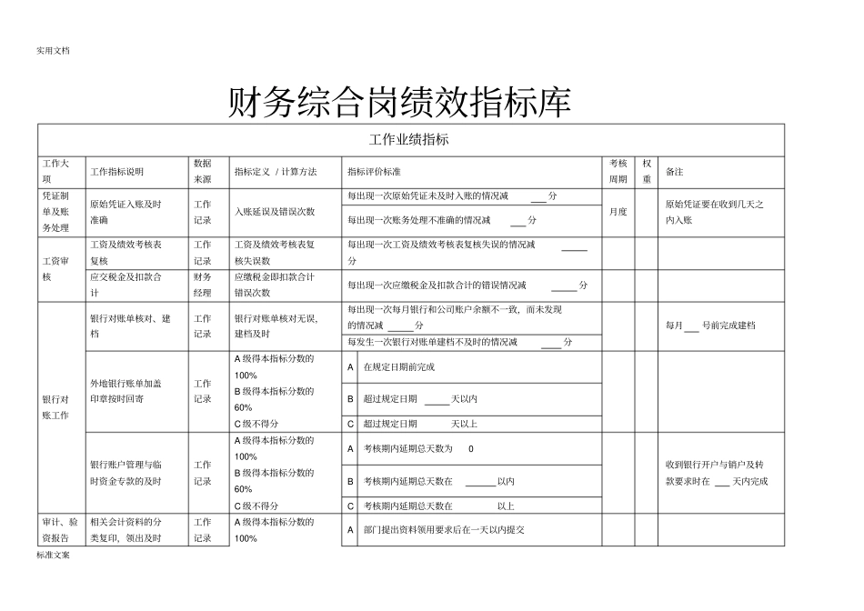 财务部绩效考核指标库_第1页