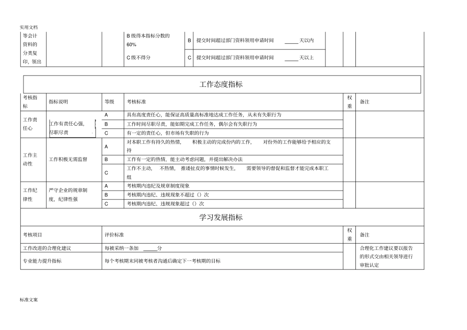 财务部绩效考核指标库_第2页