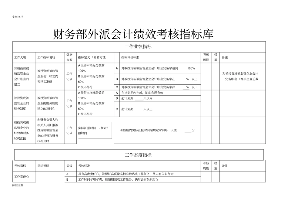 财务部绩效考核指标库_第3页