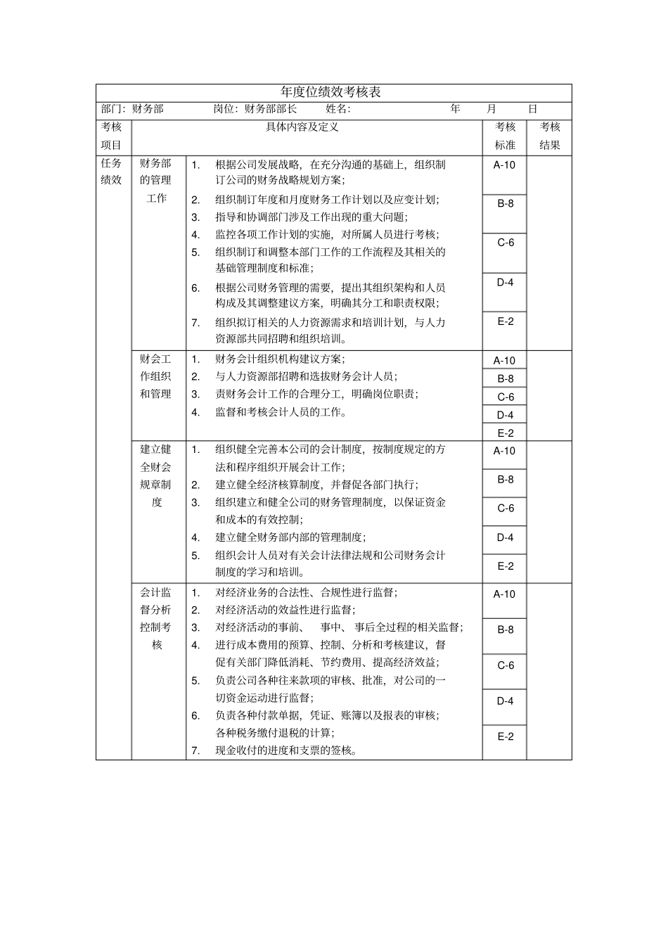 财务部长岗位绩效考核表_第1页