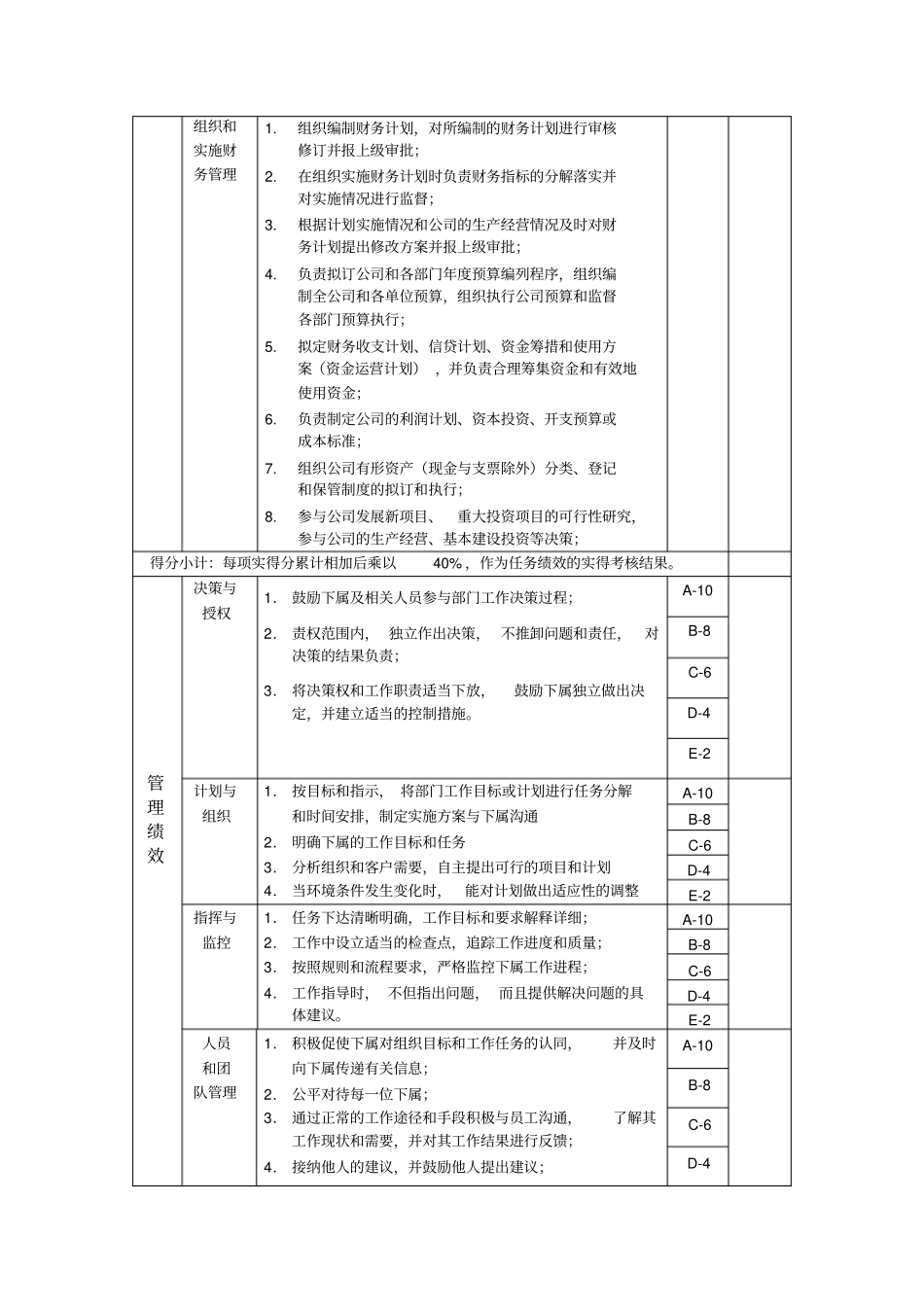 财务部长岗位绩效考核表_第2页