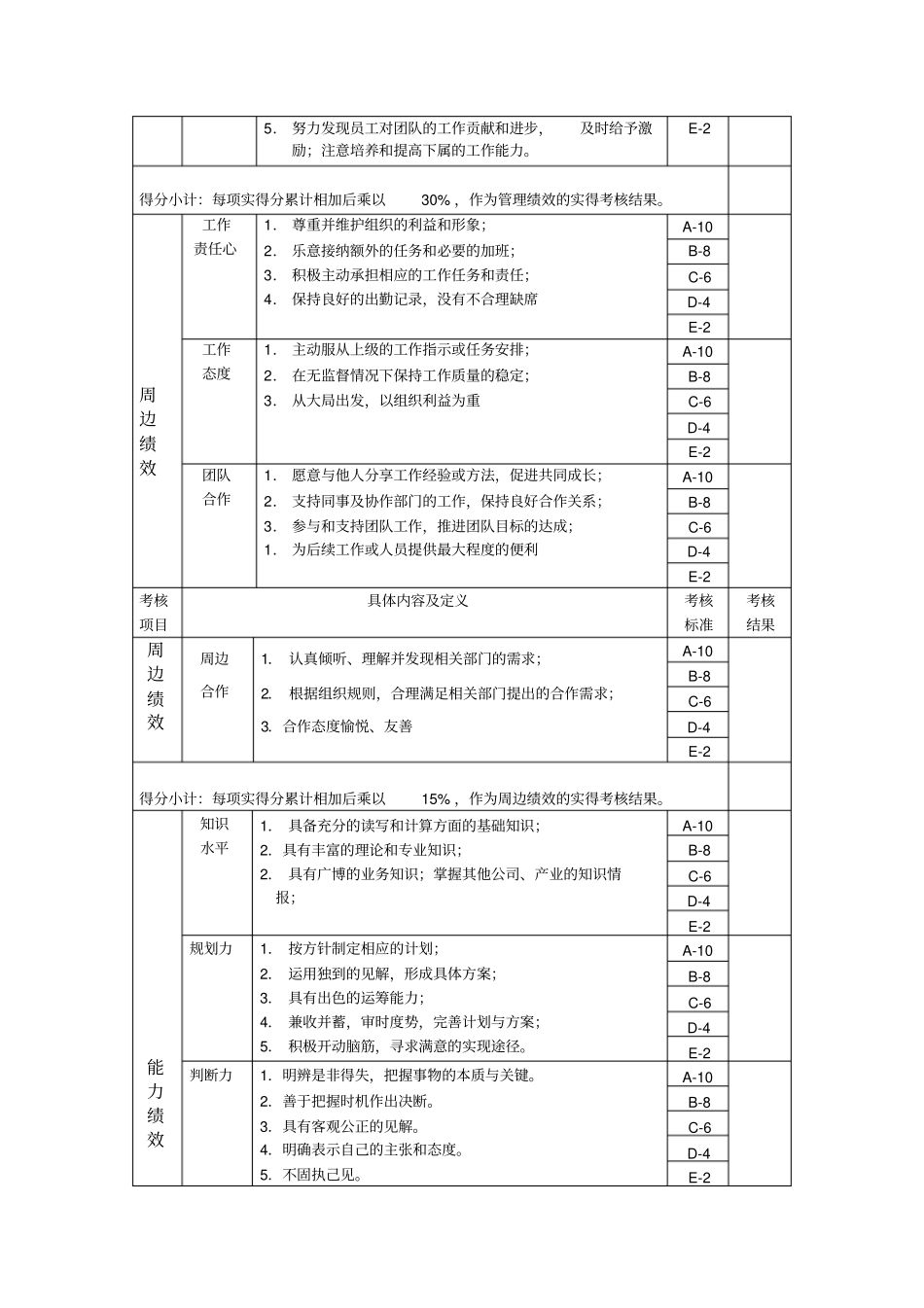 财务部长岗位绩效考核表_第3页