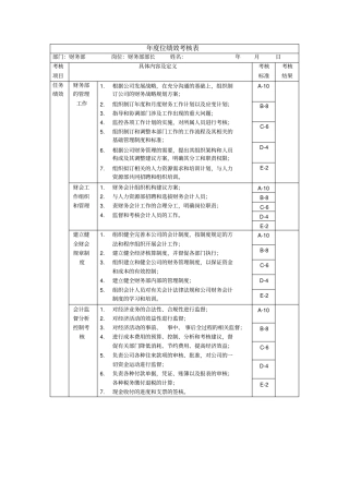 财务部长岗位绩效考核表