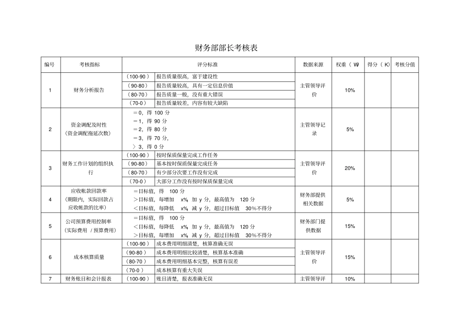 财务部考核指标_第3页
