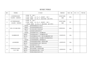 财务部考核指标