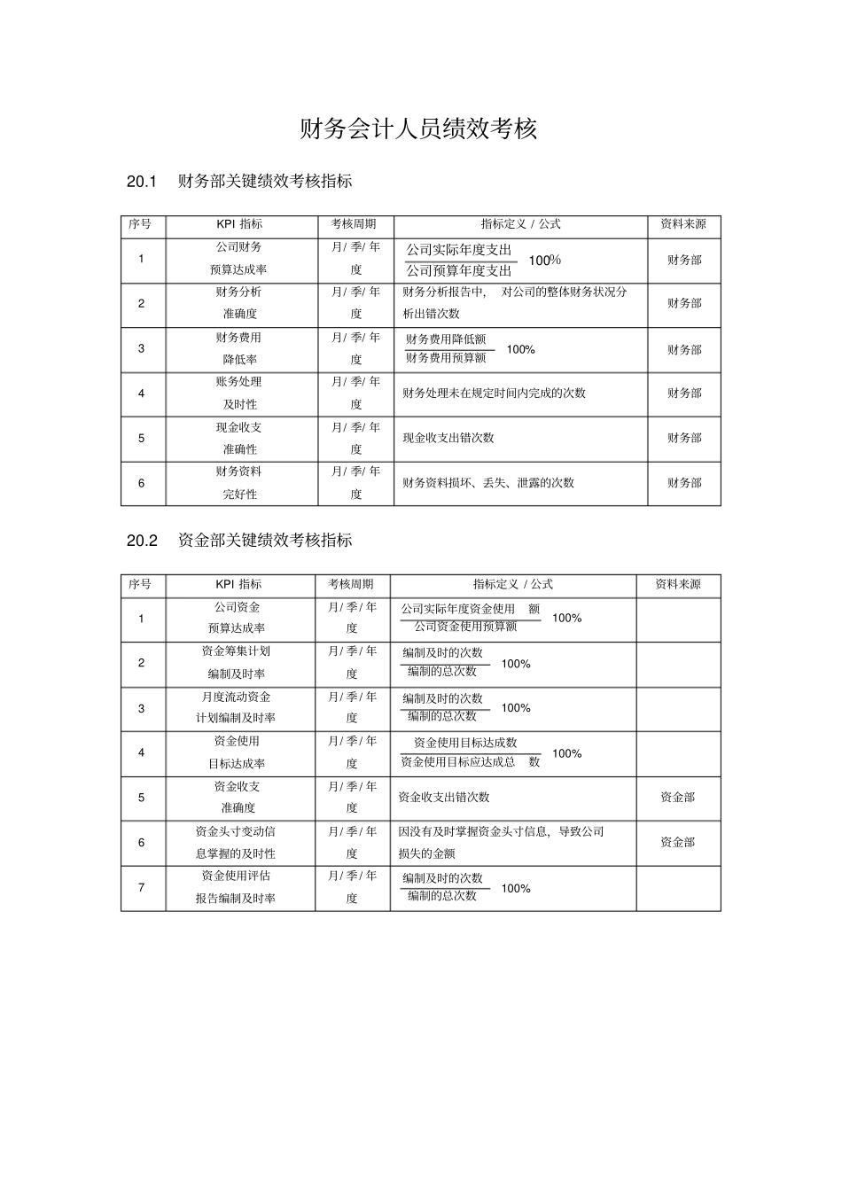 财务部绩效考核标准_第1页