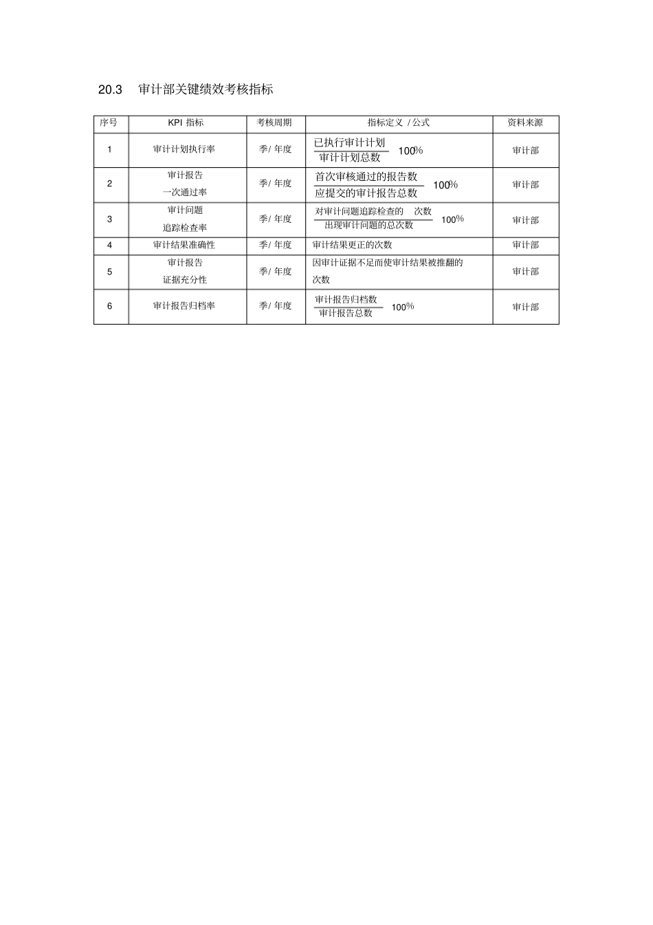 财务部绩效考核标准_第2页