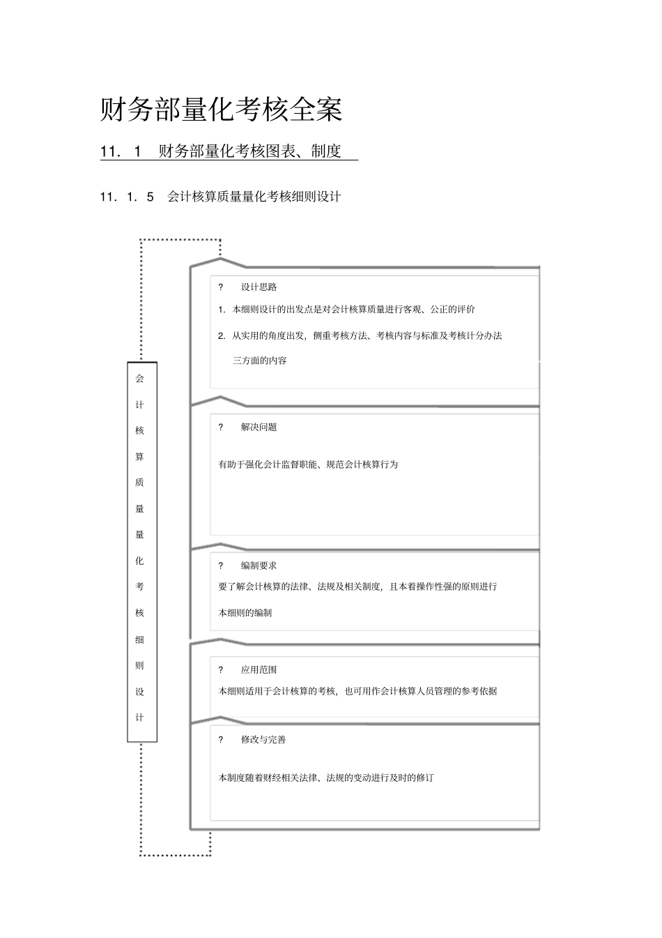 财务部绩效考核量化_第1页